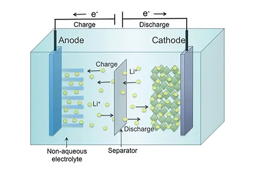 battery chemistry explanation